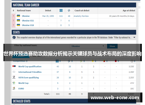 世界杯预选赛助攻数据分析揭示关键球员与战术布局的深度影响