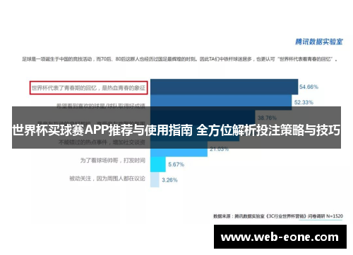 世界杯买球赛APP推荐与使用指南 全方位解析投注策略与技巧