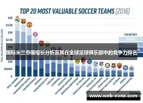 国际米兰市值增长分析及其在全球足球俱乐部中的竞争力排名