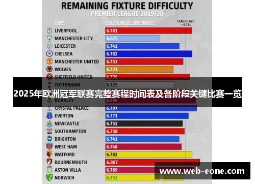2025年欧洲冠军联赛完整赛程时间表及各阶段关键比赛一览