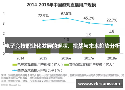 电子竞技职业化发展的现状、挑战与未来趋势分析