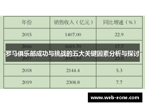 罗马俱乐部成功与挑战的五大关键因素分析与探讨