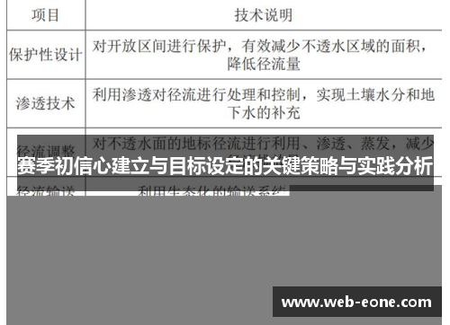 赛季初信心建立与目标设定的关键策略与实践分析