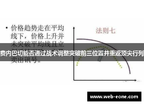 费内巴切能否通过战术调整突破前三位置并重返顶尖行列