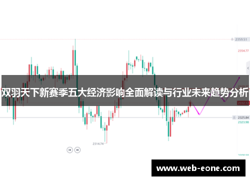 双羽天下新赛季五大经济影响全面解读与行业未来趋势分析