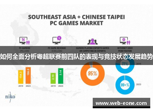 如何全面分析粤超联赛前四队的表现与竞技状态发展趋势