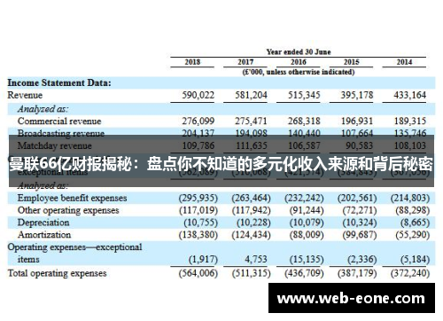 曼联66亿财报揭秘：盘点你不知道的多元化收入来源和背后秘密