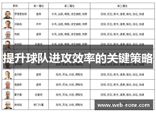 提升球队进攻效率的关键策略