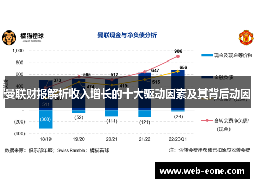 曼联财报解析收入增长的十大驱动因素及其背后动因