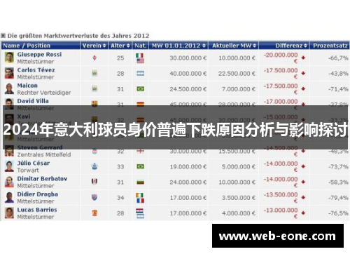 2024年意大利球员身价普遍下跌原因分析与影响探讨
