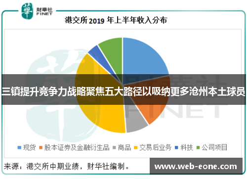三镇提升竞争力战略聚焦五大路径以吸纳更多沧州本土球员