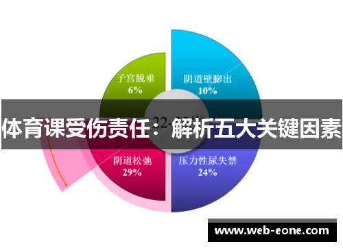 体育课受伤责任：解析五大关键因素