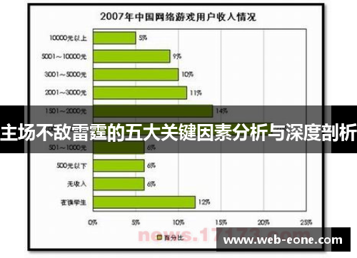 主场不敌雷霆的五大关键因素分析与深度剖析