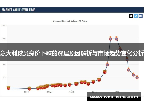 意大利球员身价下跌的深层原因解析与市场趋势变化分析