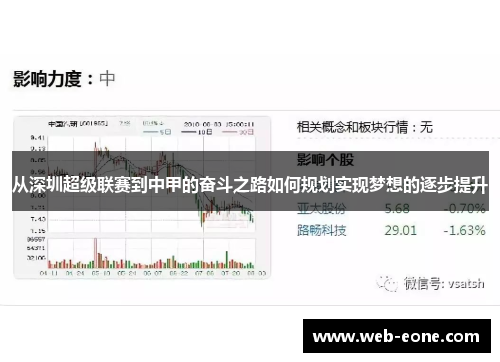 从深圳超级联赛到中甲的奋斗之路如何规划实现梦想的逐步提升