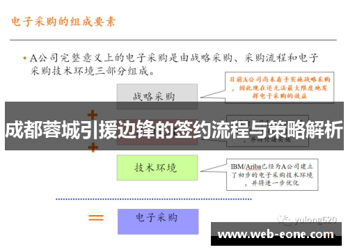 成都蓉城引援边锋的签约流程与策略解析