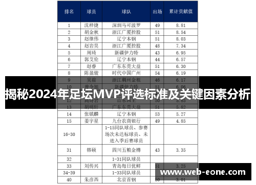 揭秘2024年足坛MVP评选标准及关键因素分析