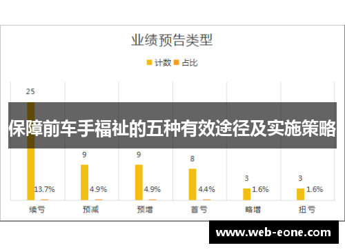 保障前车手福祉的五种有效途径及实施策略