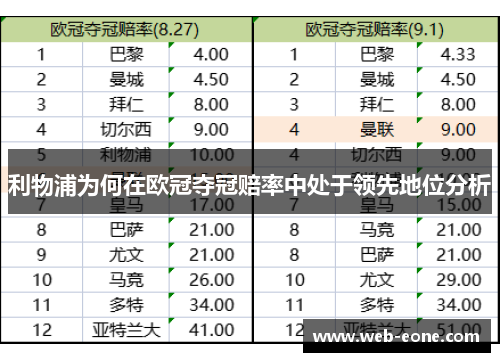 利物浦为何在欧冠夺冠赔率中处于领先地位分析