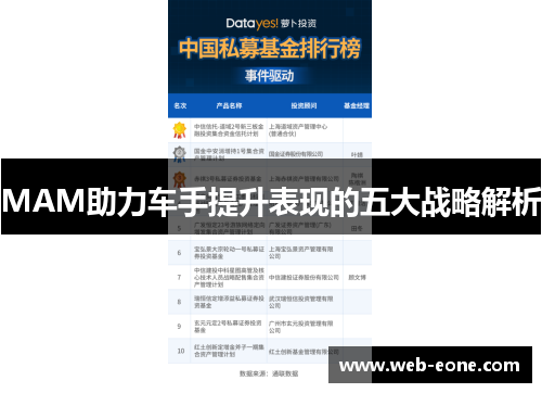 MAM助力车手提升表现的五大战略解析