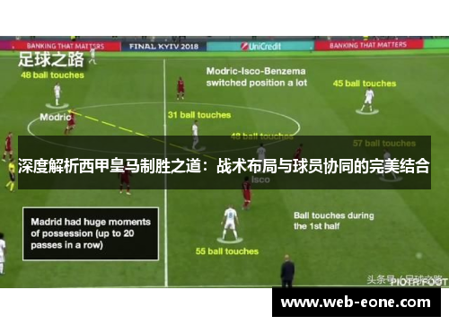 深度解析西甲皇马制胜之道：战术布局与球员协同的完美结合