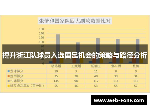 提升浙江队球员入选国足机会的策略与路径分析