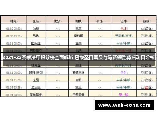 2021-22赛季法甲积分榜全面解析 巴黎圣日耳曼与马赛领跑背后动因分析