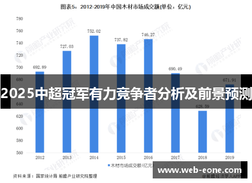 2025中超冠军有力竞争者分析及前景预测