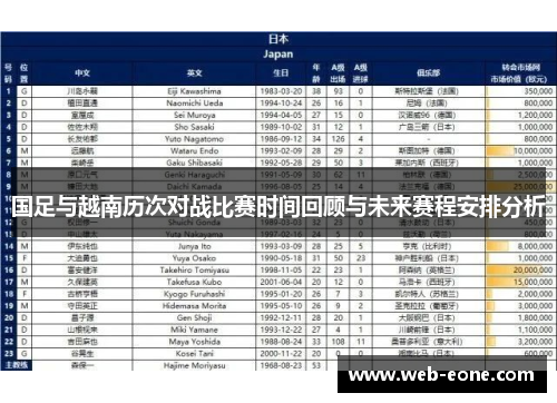 国足与越南历次对战比赛时间回顾与未来赛程安排分析