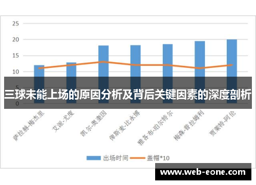 三球未能上场的原因分析及背后关键因素的深度剖析