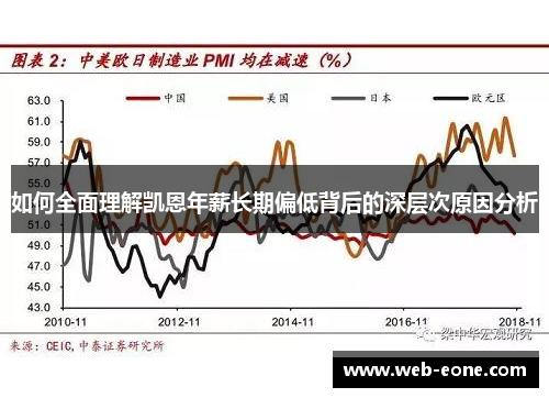 如何全面理解凯恩年薪长期偏低背后的深层次原因分析