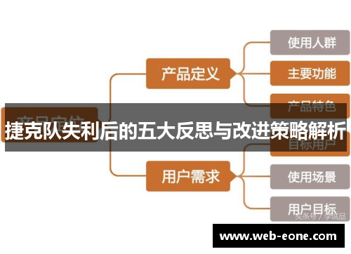 捷克队失利后的五大反思与改进策略解析
