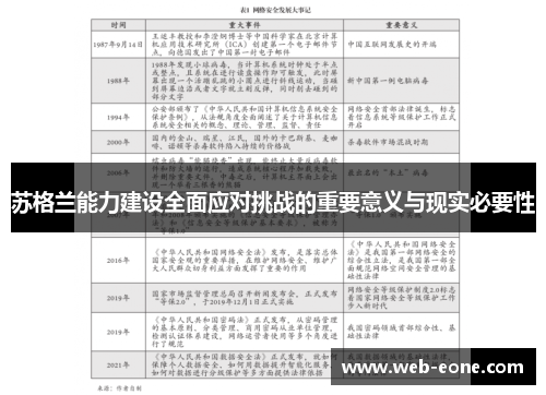 苏格兰能力建设全面应对挑战的重要意义与现实必要性